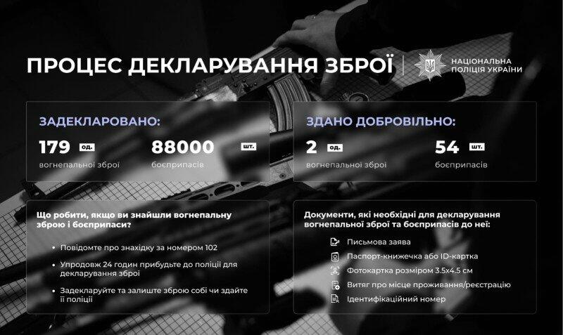 Автомати, рушниці й боєприпаси: на Київщині триває добровільне декларування зброї