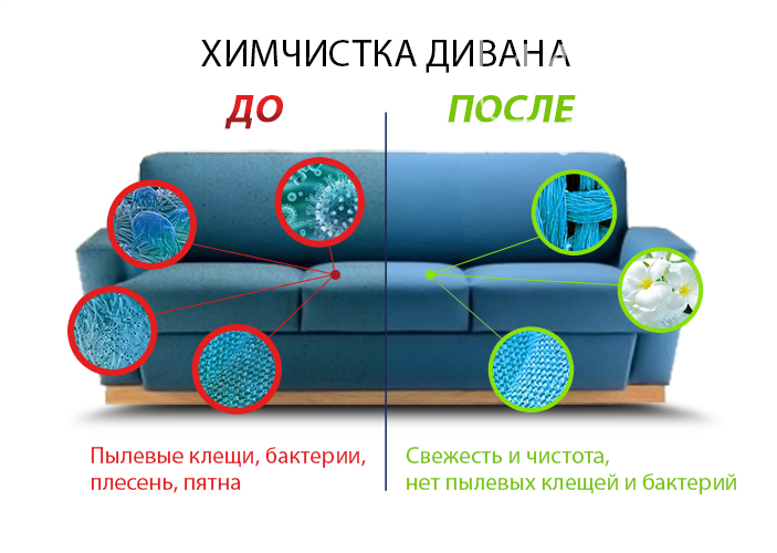 химчистка на дому матрасов Бронницы химчистка на дому матрасов Бронницы
