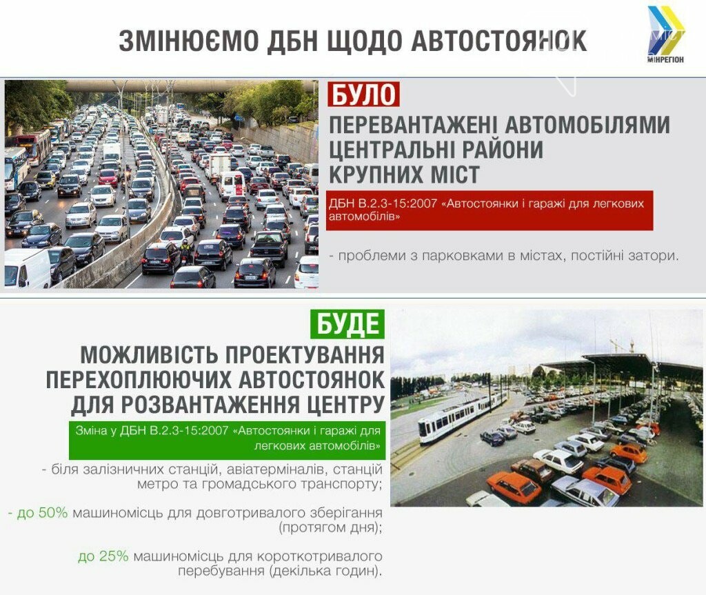 В Украине хотят строить перехватывающие парковки: как это б..., фото-1 В Украине хотят строить перехватывающие парковки: как это будет работать, фото-1, Фото: Минрегионбуд