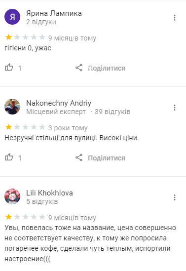 Где выпить кофе в Киеве: ТОП-10 лучших кофеен города, фото-9