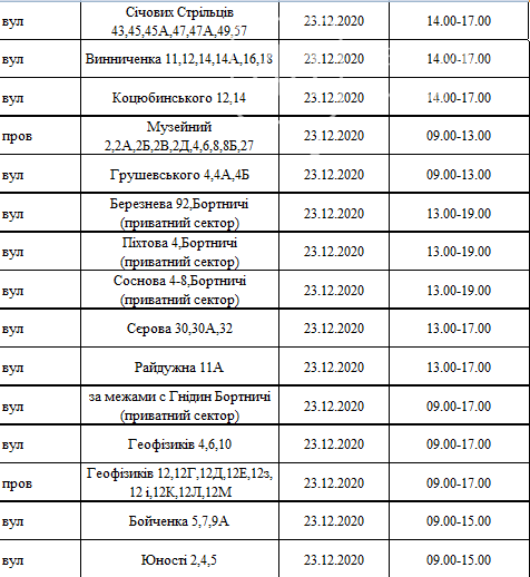 Отключения света в Киеве завтра: график на 23 декабря , фото-2 Отключения света в Киеве завтра: график на 23 декабря , фото-2