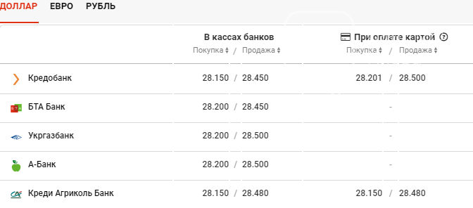 Курс валют в Киеве сегодня, 25 декабря , фото-2