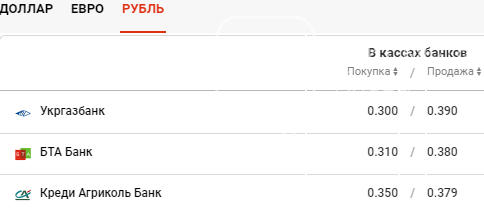 Курс валют в Киеве сегодня, 25 декабря , фото-4