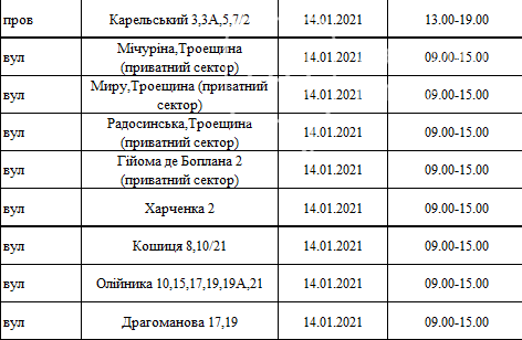 Отключение света в Киеве: график на 14 января, фото-10