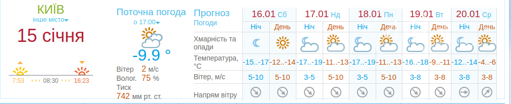 Теплое место: в Киеве усилят отопление в квартирах и домах из-за лютых морозов, Скриншот на сайте Укргидрометцентра