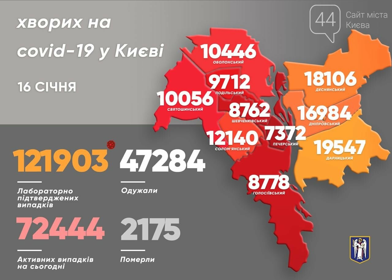 Коронавирус в Киеве: появилась статистика COVID-19 по районам на 16 января, Фото из Telegram-канала Виталия Кличко