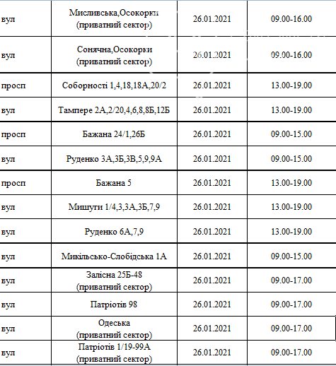 Отключения света в Киеве: график на 26-31 января , фото-3