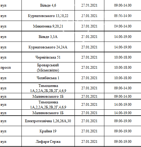 Отключения света в Киеве: график на 26-31 января , фото-5