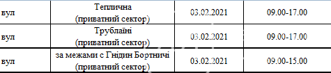 Отключения света в Киеве завтра, 3 февраля