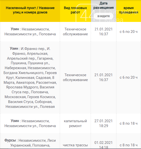 Отключения света в Киевской области: график на 12 февраля , фото-1