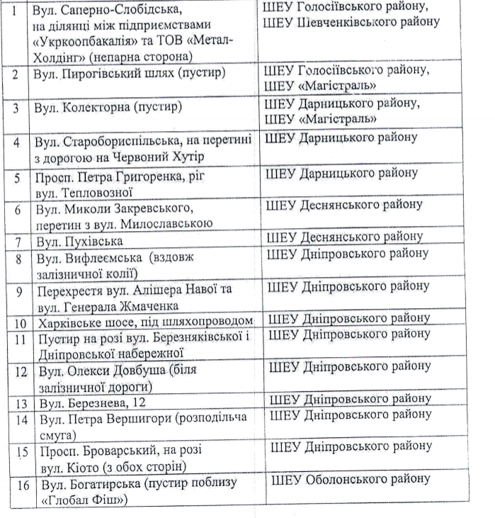 Список и адреса площадок Список и адреса площадок, Фото: 44.ua