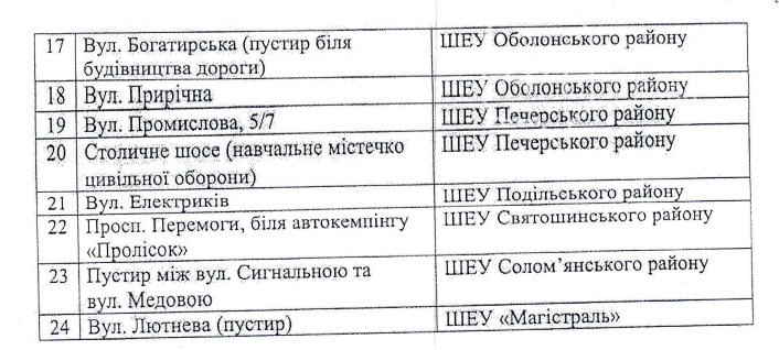 Список и адреса площадок Список и адреса площадок, Фото: 44.ua