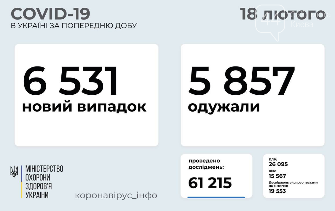 Коронавирус в Украине: статистика по областям на 19 февраля , фото-1