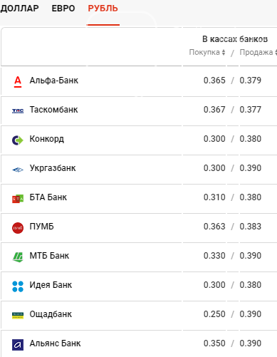 Расписание 1002 новые дома