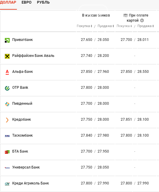 Курс валют в Киеве сегодня, 26 февраля, фото-2