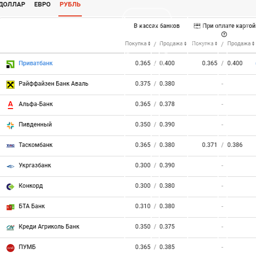 Курс валют в Киеве сегодня, 26 февраля, фото-4