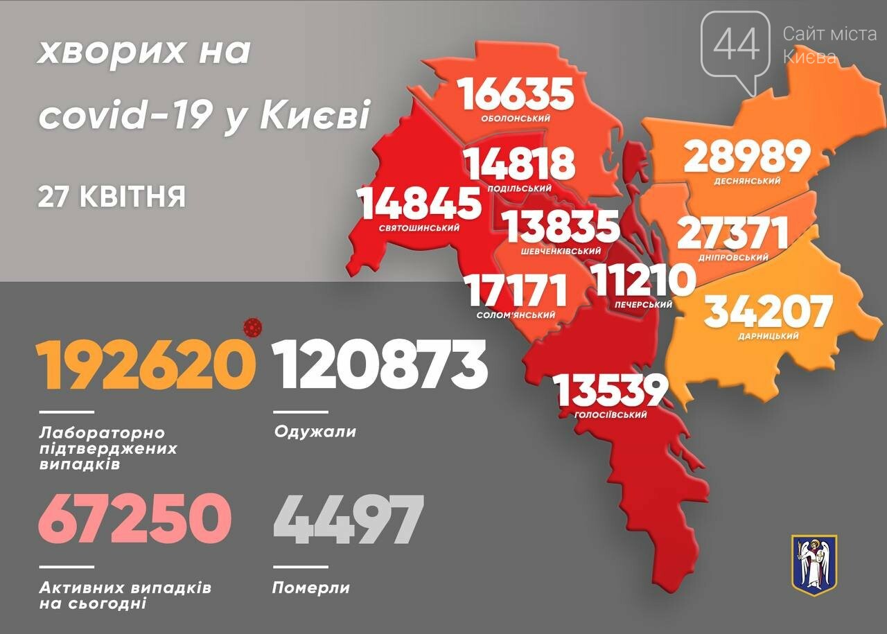 Статистика COVID-19 по районам на 27 апреля