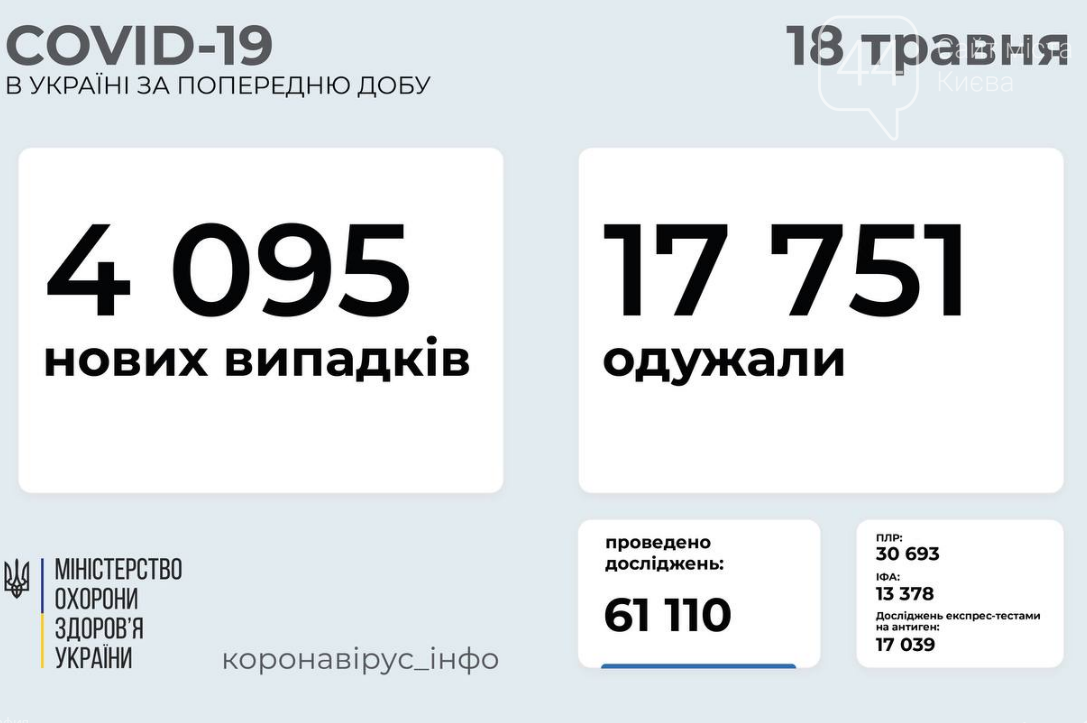 Коронавирус в Украине: статистика заболеваемости по областям на 18 мая , фото-1