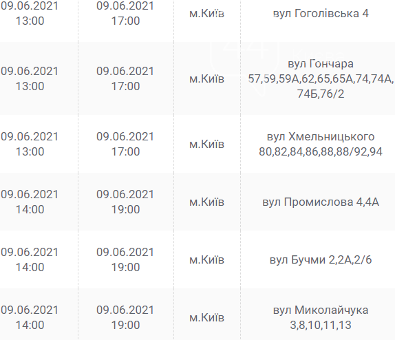 На Оболони, Осокорках и в Дарницком районе: на каких улицах в Киеве отключат свет 9 июня, фото-17