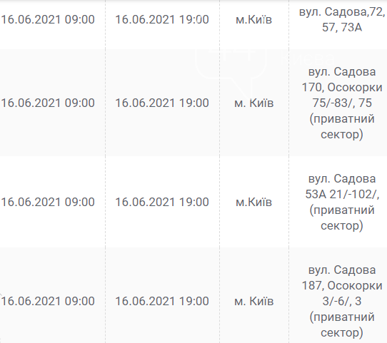 Выручат гаджеты. Где в Киеве отключат свет в среду, 16 июня, фото-5