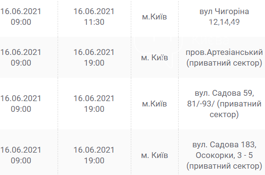 Выручат гаджеты. Где в Киеве отключат свет в среду, 16 июня, фото-2