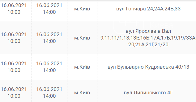 Выручат гаджеты. Где в Киеве отключат свет в среду, 16 июня, фото-20