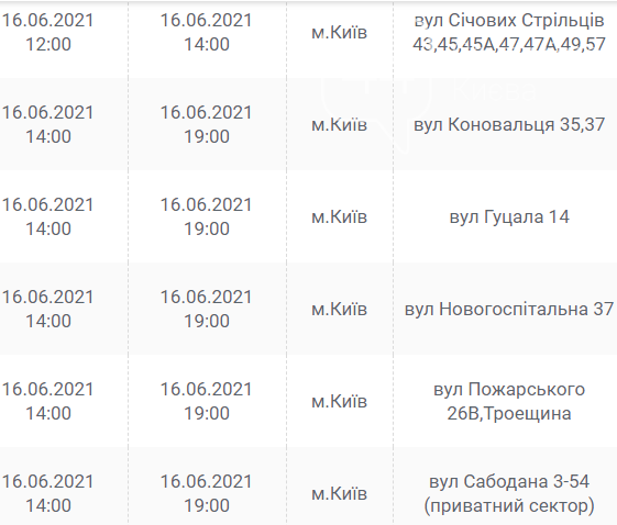 Выручат гаджеты. Где в Киеве отключат свет в среду, 16 июня, фото-23