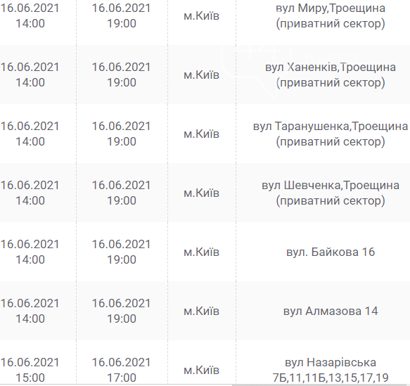 Выручат гаджеты. Где в Киеве отключат свет в среду, 16 июня, фото-25