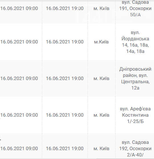 Выручат гаджеты. Где в Киеве отключат свет в среду, 16 июня, фото-28