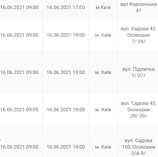 Выручат гаджеты. Где в Киеве отключат свет в среду, 16 июня, фото-34