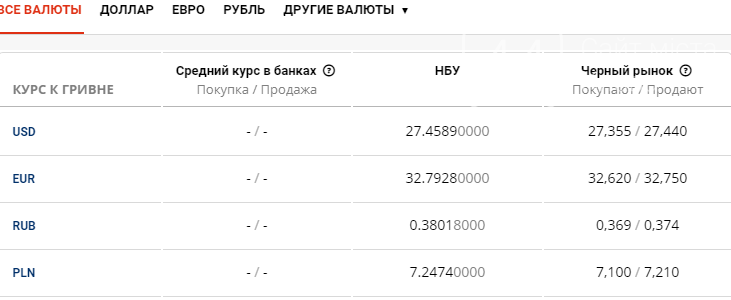 Курс валют в Киеве сегодня, 25 июня , фото-1