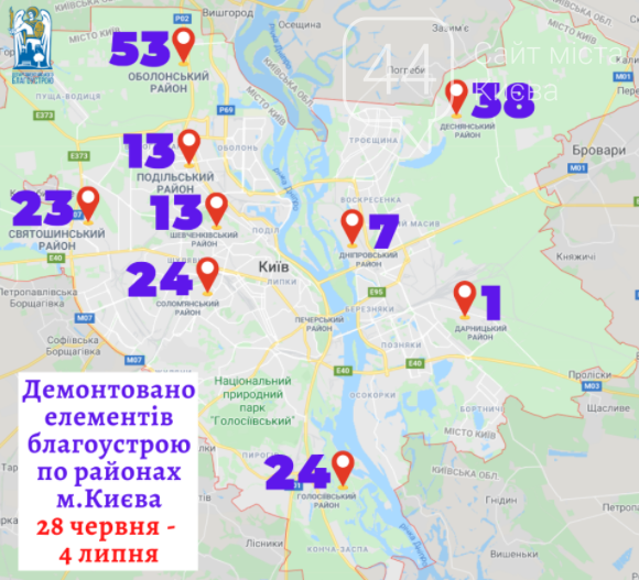 Количество демонтированных МАФов в Киеве Количество демонтированных МАФов в Киеве, Источник: Facebook-страница ДГБ КГГА
