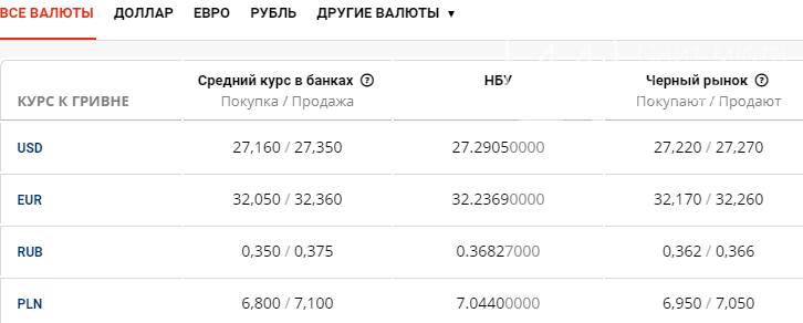 Курс валют в Киеве сегодня, 16 июля , фото-1