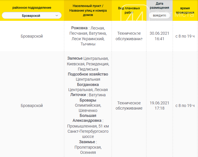 Обесточат часть Киевщины: график отключения света на завтра, 30 июля , фото-10