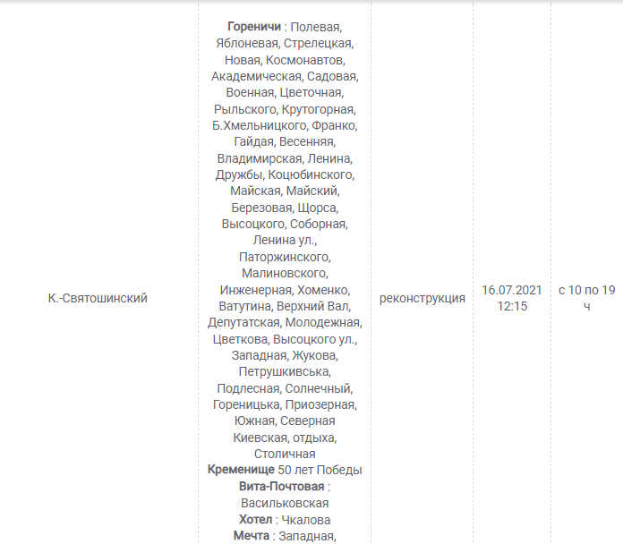Обесточат часть Киевщины: график отключения света на завтра, 30 июля , фото-23