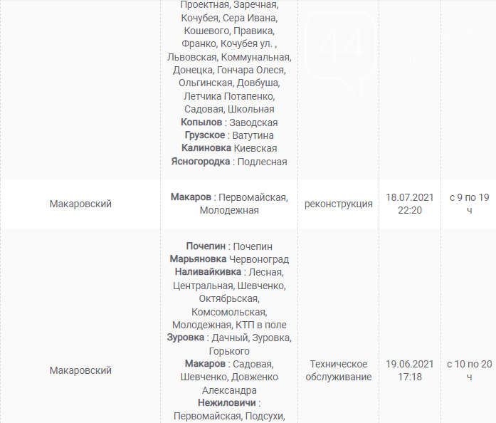 Обесточат часть Киевщины: график отключения света на завтра, 30 июля , фото-28