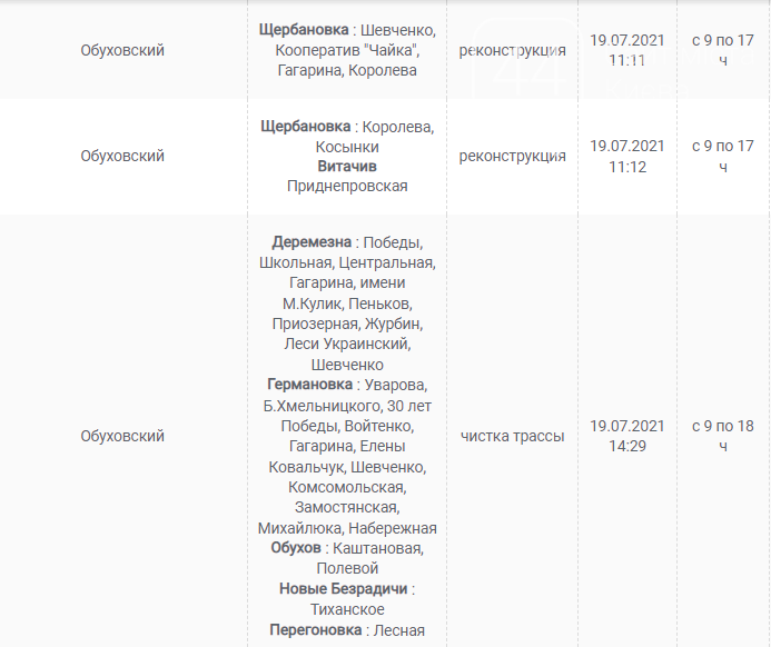 Обесточат часть Киевщины: график отключения света на завтра, 30 июля , фото-32