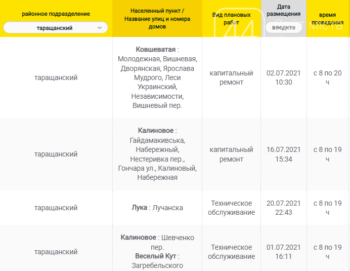 Обесточат часть Киевщины: график отключения света на завтра, 30 июля , фото-37