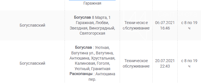 Обесточат часть Киевщины: график отключения света на завтра, 30 июля , фото-5