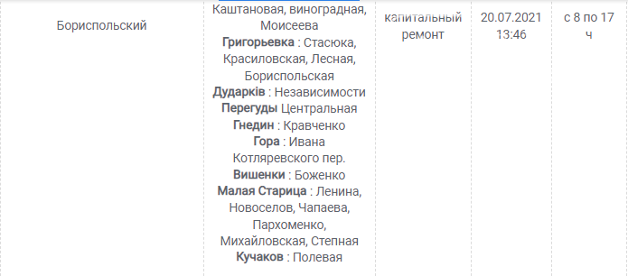 Обесточат часть Киевщины: график отключения света на завтра, 30 июля , фото-8