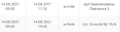 Отключения света в Киеве завтра: график на 14 августа , фото-10