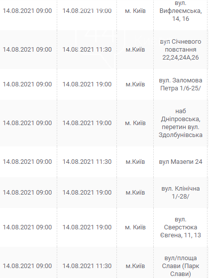 Отключения света в Киеве завтра: график на 14 августа , фото-11
