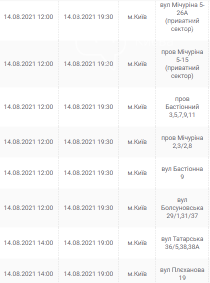 Отключения света в Киеве завтра: график на 14 августа , фото-23