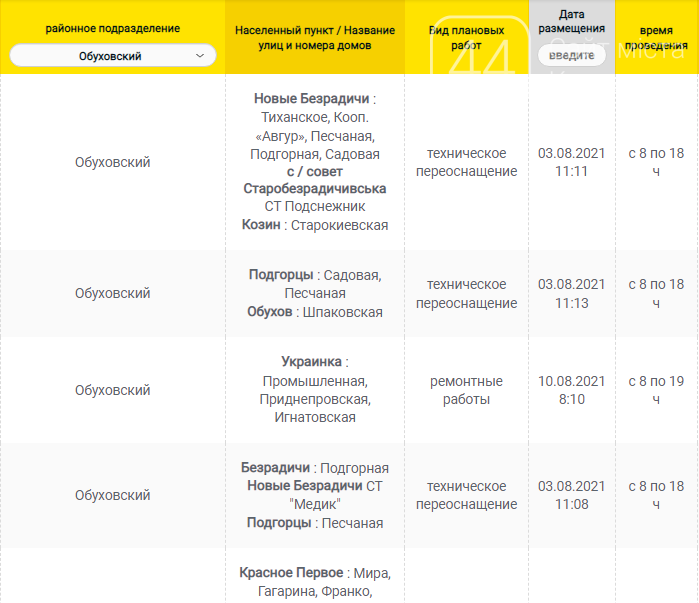 Покровка москва расписание на завтра. Отключение света в Киеве.