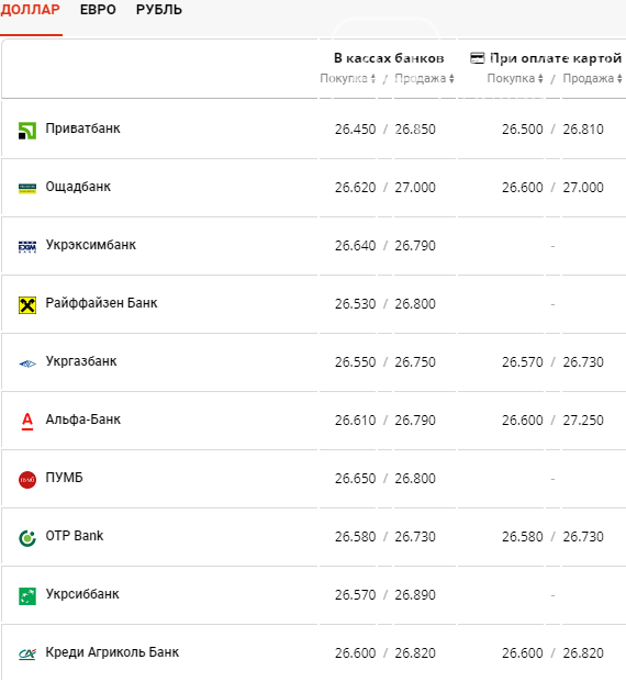 Курс валют в Киеве сегодня, 20 августа , фото-2