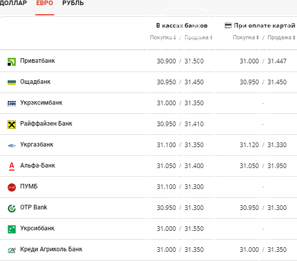 Курс валют в Киеве сегодня, 20 августа , фото-3