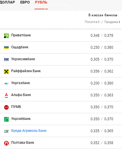 Курс валют в Киеве сегодня, 20 августа , фото-4