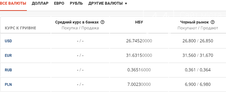 Курс валют в Киеве сегодня, 9 сентября , фото-1