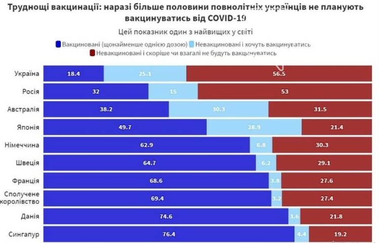 Статистика соцопроса по данным Фонда Демократических инициатив, Источник: сайт Фонда