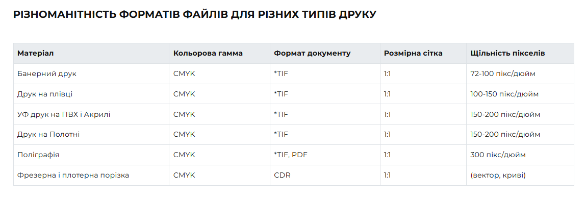 Технічні вимоги для підготовки макетів до друку у Pronto Print, формати файлів та налаштування